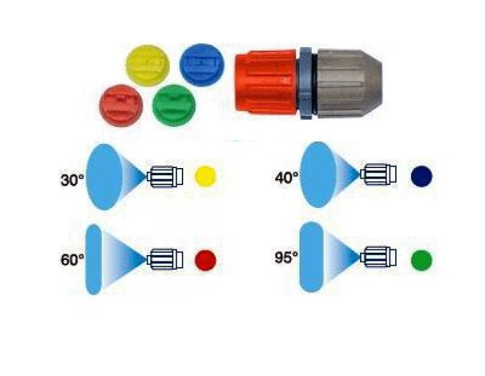 Trysky - sada pro postřikovače Gamma a Miura